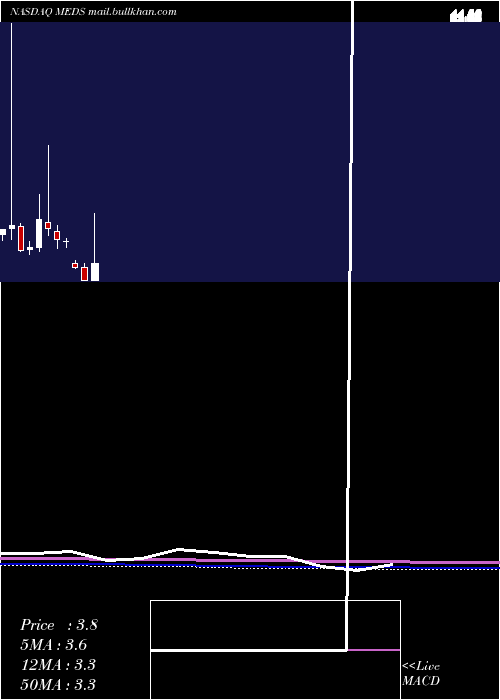  monthly chart TrxadeGroup