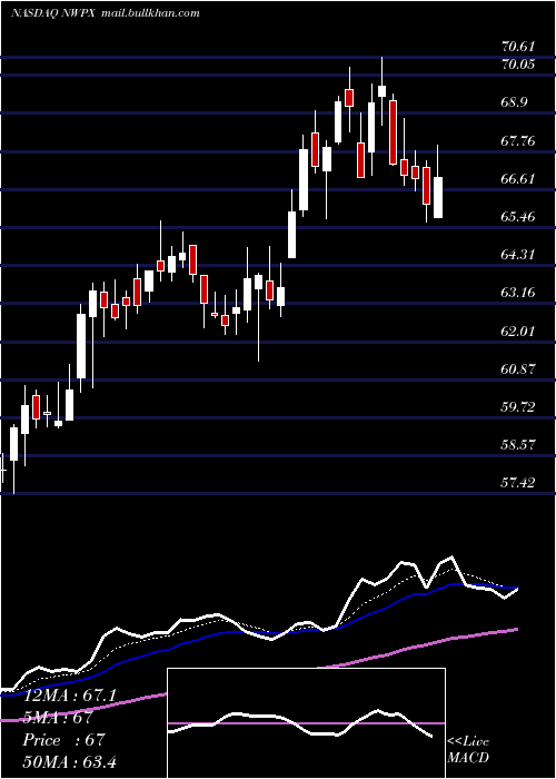  Daily chart NorthwestPipe