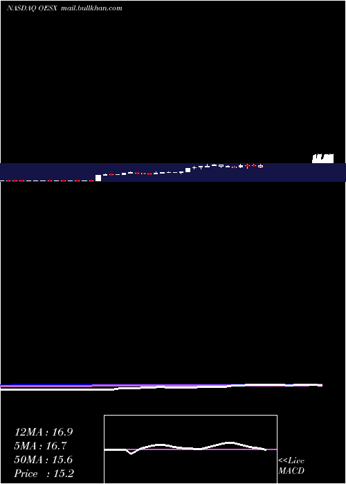  weekly chart OrionEnergy
