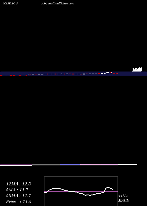  weekly chart PassageBio