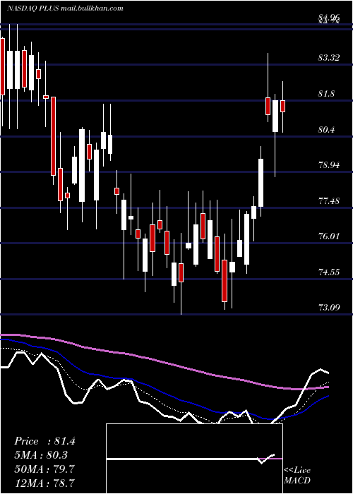  Daily chart EplusInc