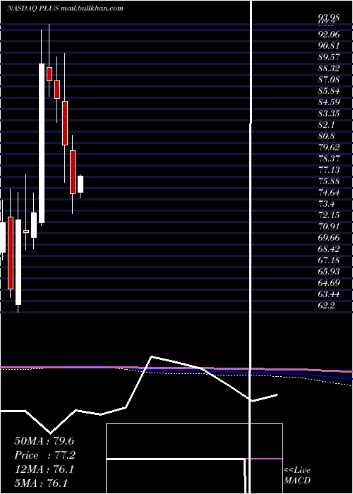  monthly chart EplusInc