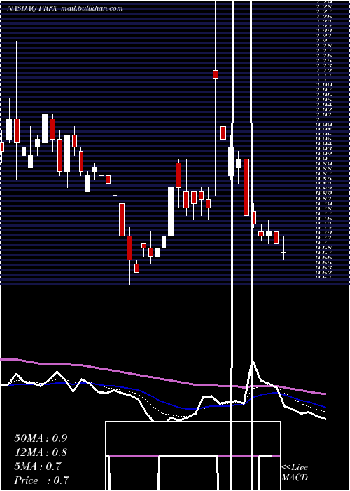 Daily chart Painreform