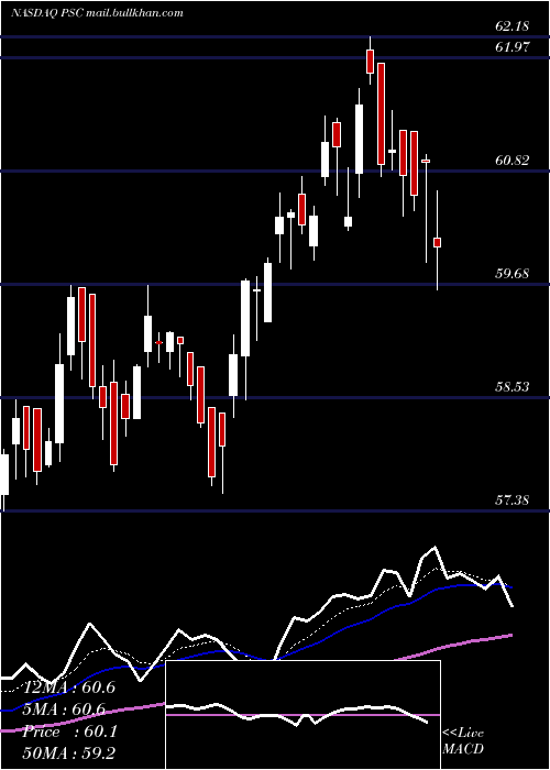  Daily chart PrincipalU
