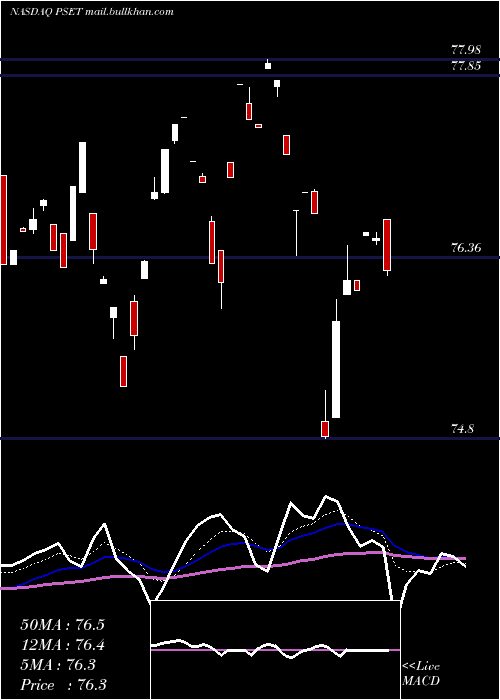  Daily chart PrincipalPrice