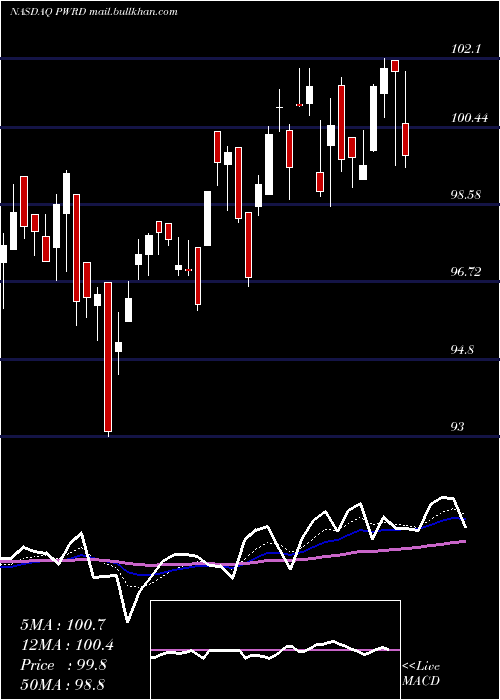  Daily chart PerfectWorld