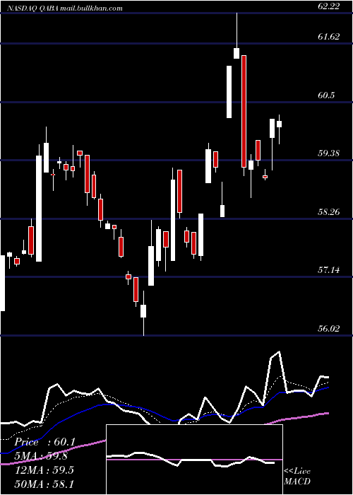  Daily chart FirstTrust