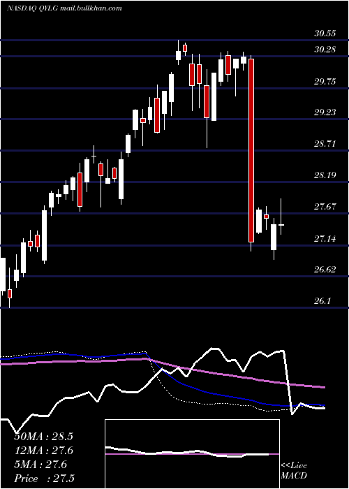  weekly chart GlobalX