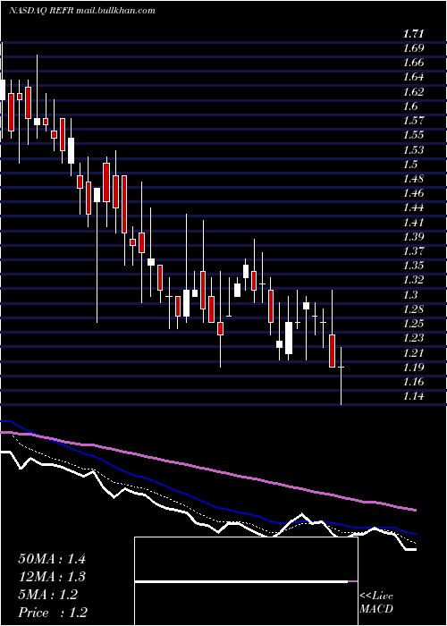  Daily chart ResearchFrontiers