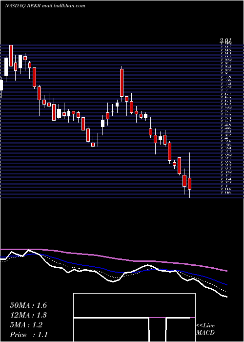  Daily chart RekorSystems