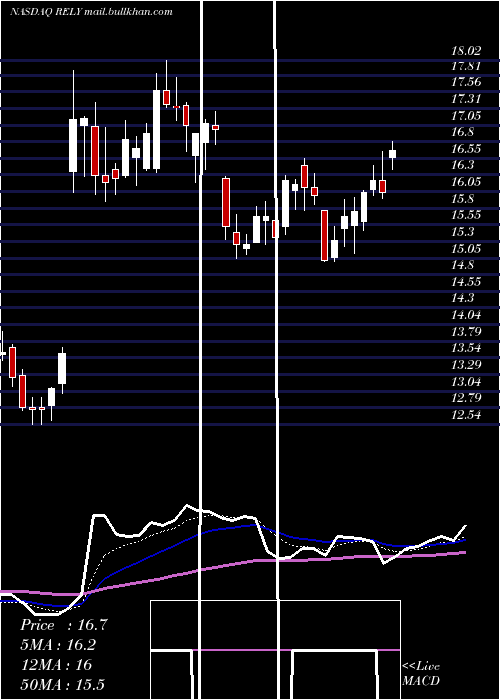  Daily chart SignatureGroup