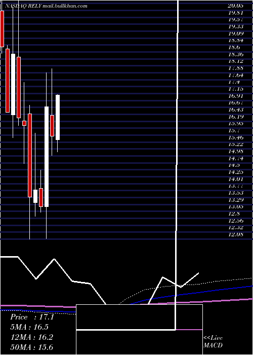  monthly chart SignatureGroup