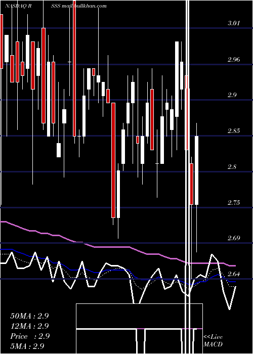  Daily chart DeryczScientific