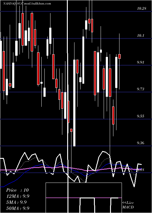  Daily chart SuperiorGroup