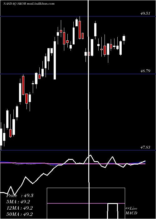  weekly chart FlexsharesCredit
