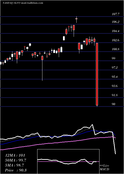  Daily chart CreditSuisse