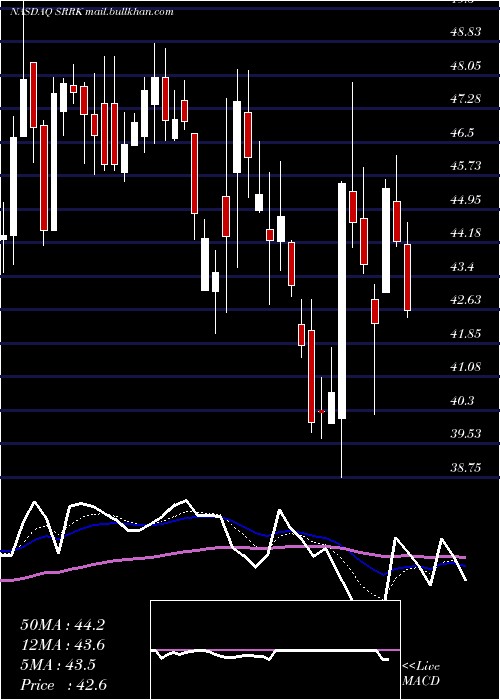  Daily chart ScholarRock