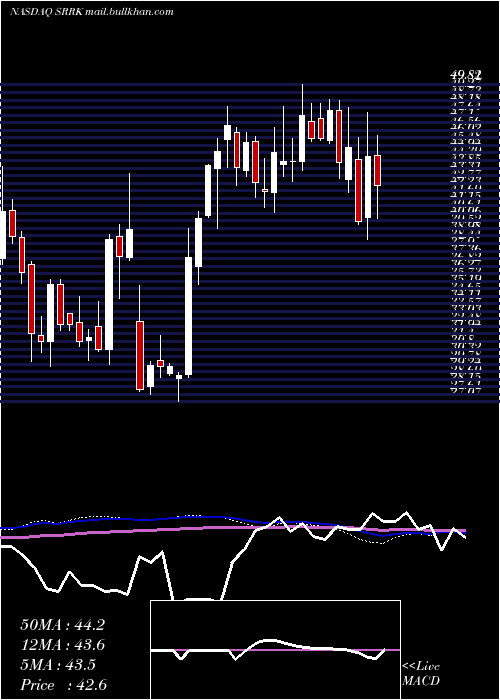  weekly chart ScholarRock