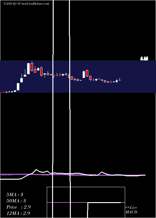  weekly chart SoYoung