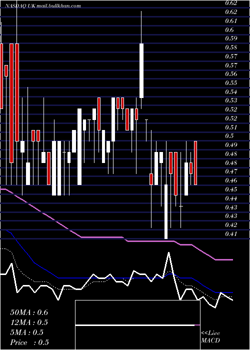  Daily chart ReconCapital