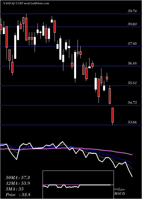  Daily chart IsharesEsg