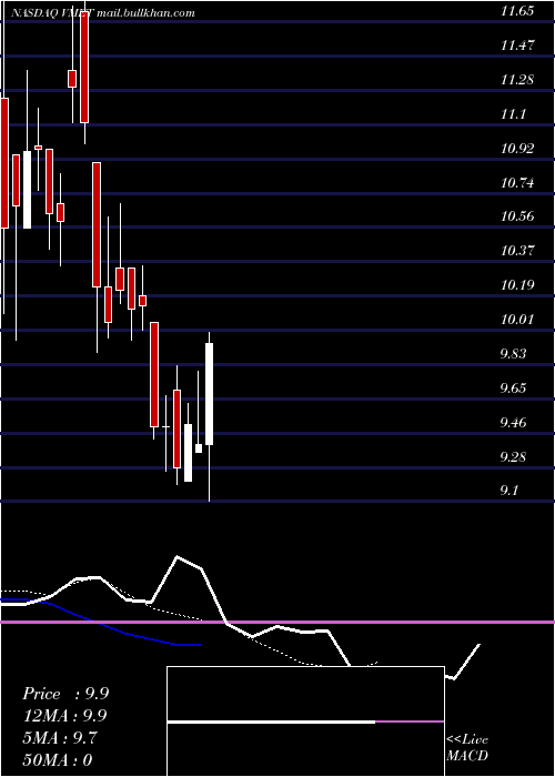  Daily chart ViametPharmaceuticals