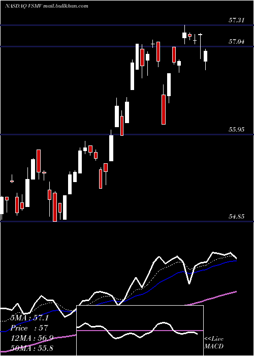  Daily chart VictorysharesUs