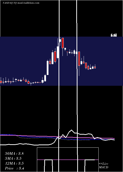  weekly chart 17Education