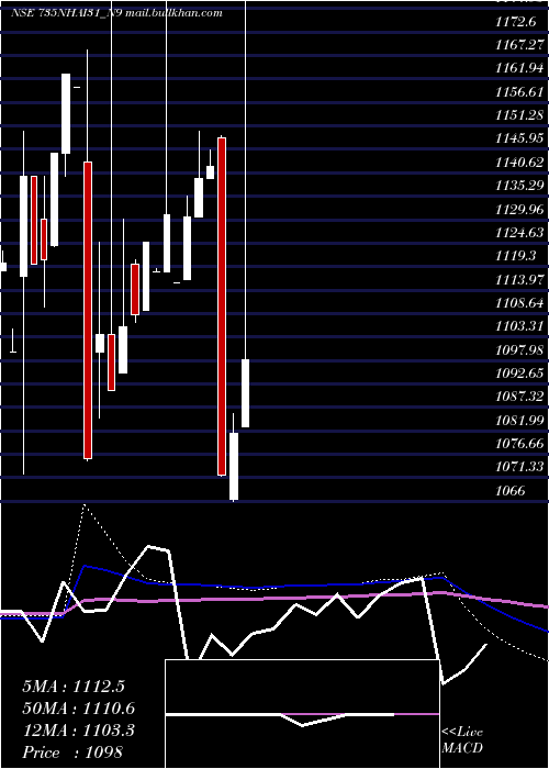  monthly chart TaxFree7
