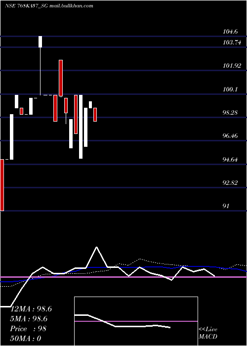  monthly chart SdlKa
