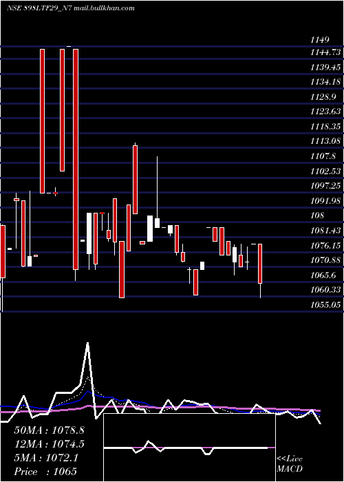  Daily chart Serencd8