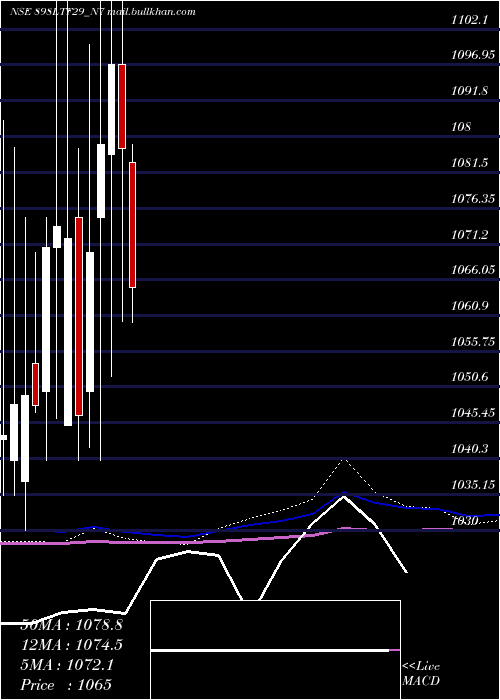  monthly chart Serencd8
