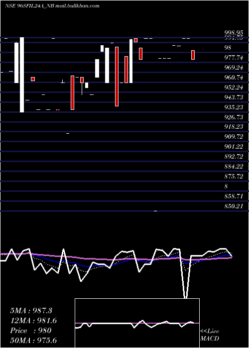  Daily chart Serencd884