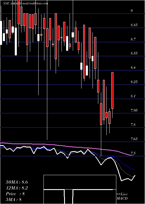  Daily chart AakashExploration