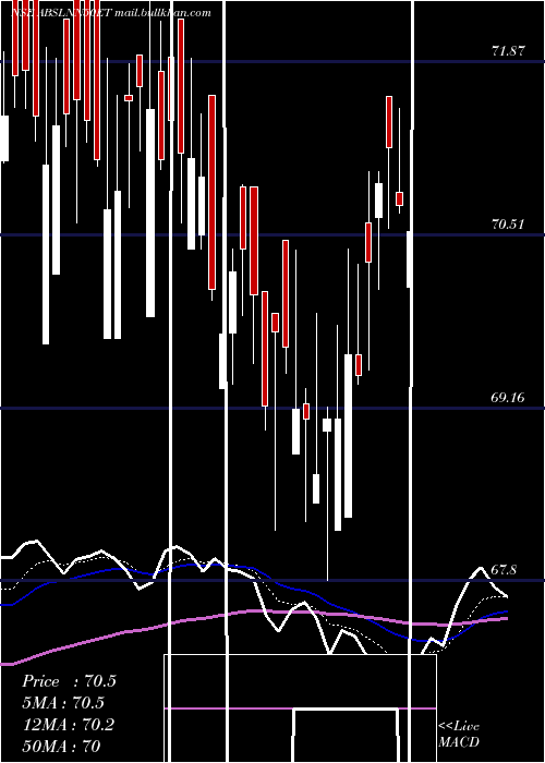  Daily chart BirlaslamcAbslnn50et