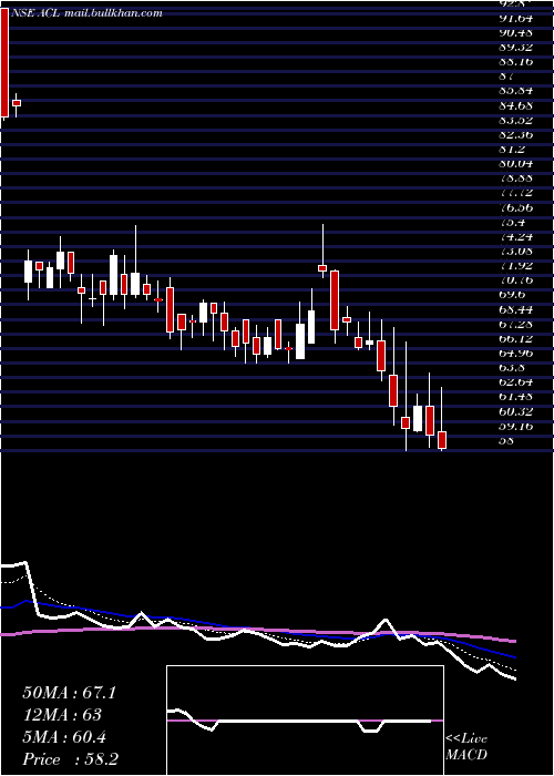  Daily chart AndhraCements