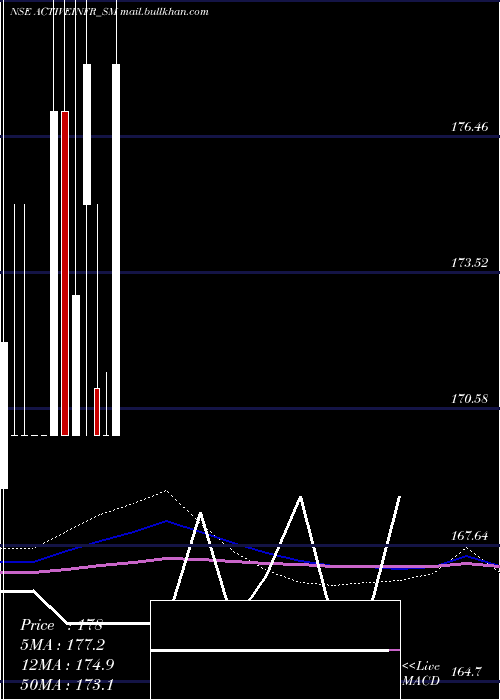  monthly chart ActiveInfrastructures