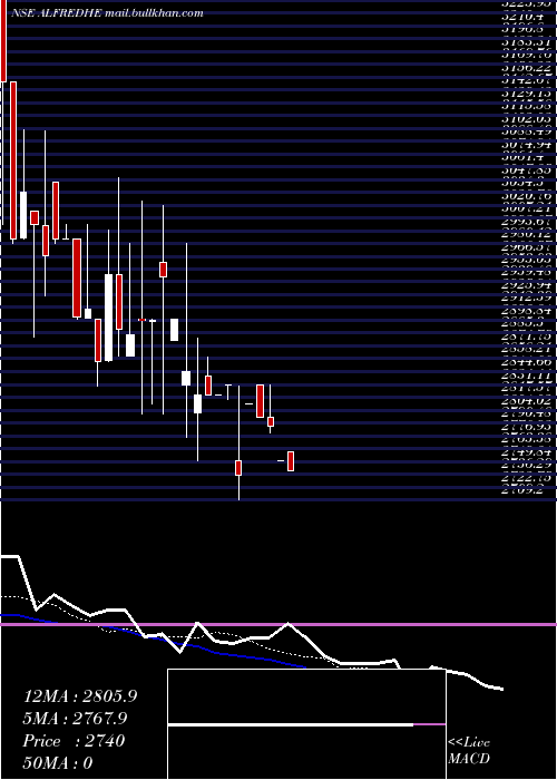  Daily chart AlfredHerbert