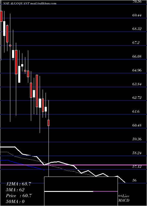  Daily chart AlgoquantFintech