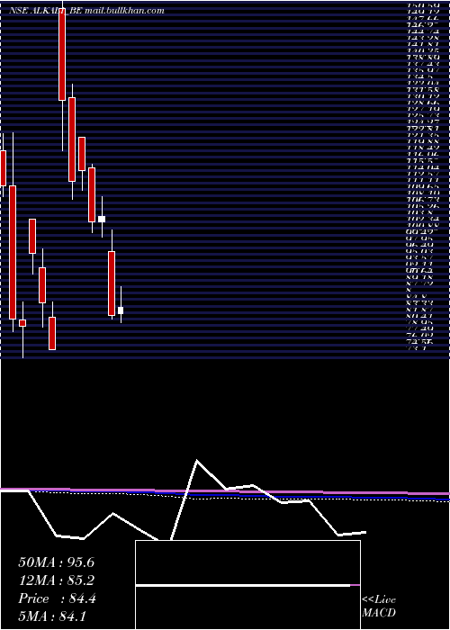  monthly chart AlkaliMetals