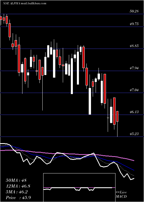  Daily chart KotakmamcKotakalpha
