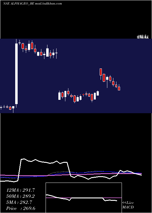  weekly chart AlphageoIndia