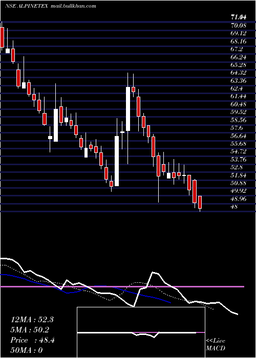  Daily chart AlpineTexworld