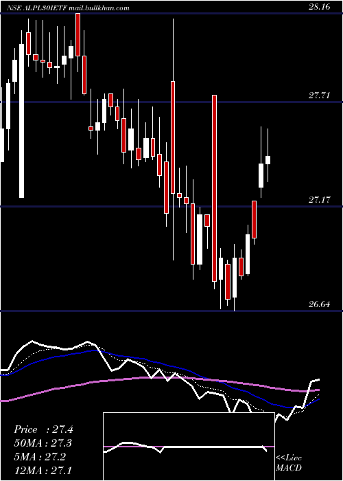  Daily chart IcicipramcIcicialplv