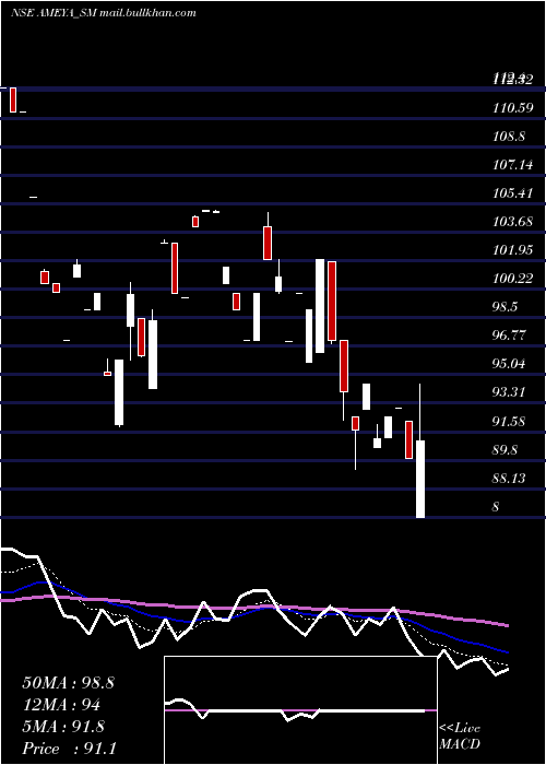 Daily chart AmeyaPrecision