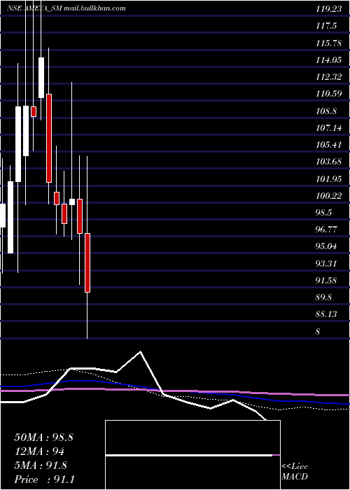  monthly chart AmeyaPrecision