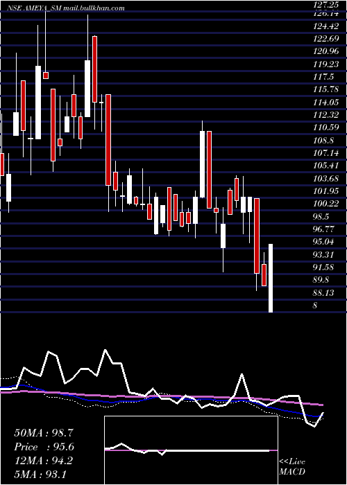  weekly chart AmeyaPrecision