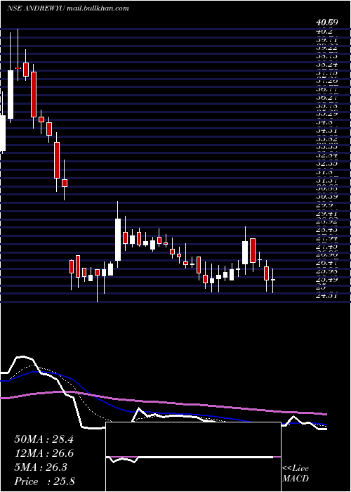  Daily chart AndrewYule