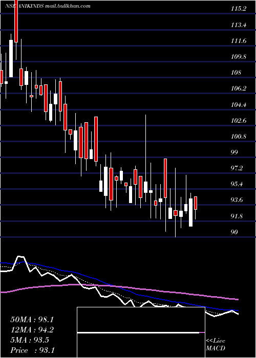  Daily chart AnikIndustries