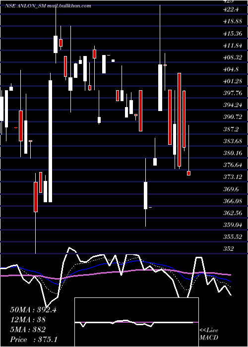  Daily chart AnlonTechnology